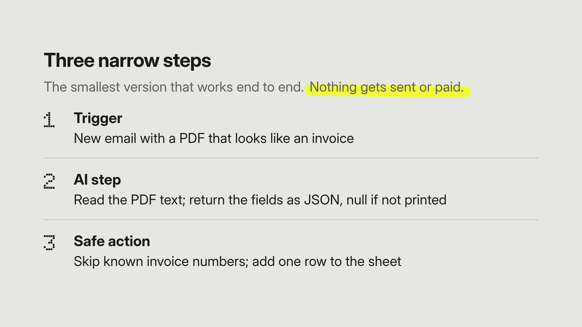 Three narrow steps: 1 Trigger, new email with a PDF that looks like an invoice. 2 AI step, read the PDF text and return the fields as JSON, null if not printed. 3 Safe action, skip known invoice numbers and add one row to the sheet.